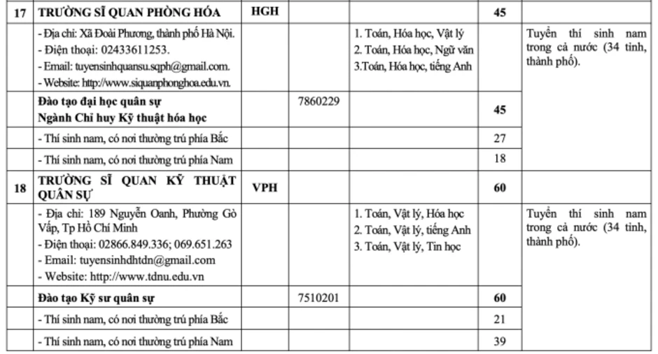 Tăng hơn 1.000 chỉ tiêu hệ quân sự ở các trường quân đội Tăng hơn 1.000 chỉ tiêu hệ quân sự ở các trường quân đội