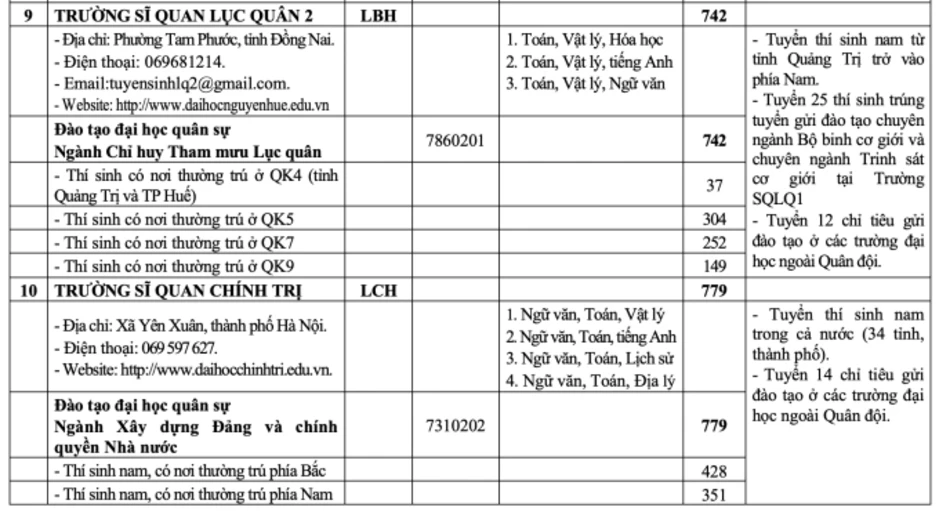 Tăng hơn 1.000 chỉ tiêu hệ quân sự ở các trường quân đội Tăng hơn 1.000 chỉ tiêu hệ quân sự ở các trường quân đội