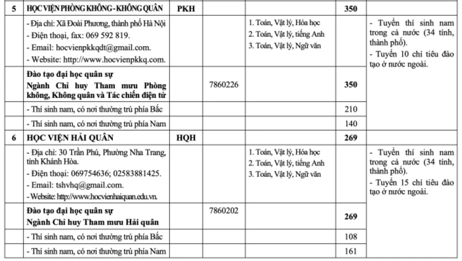 Tăng hơn 1.000 chỉ tiêu hệ quân sự ở các trường quân đội Tăng hơn 1.000 chỉ tiêu hệ quân sự ở các trường quân đội