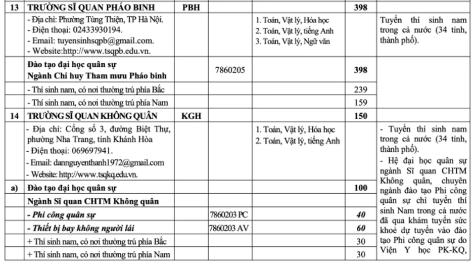 Tăng hơn 1.000 chỉ tiêu hệ quân sự ở các trường quân đội Tăng hơn 1.000 chỉ tiêu hệ quân sự ở các trường quân đội