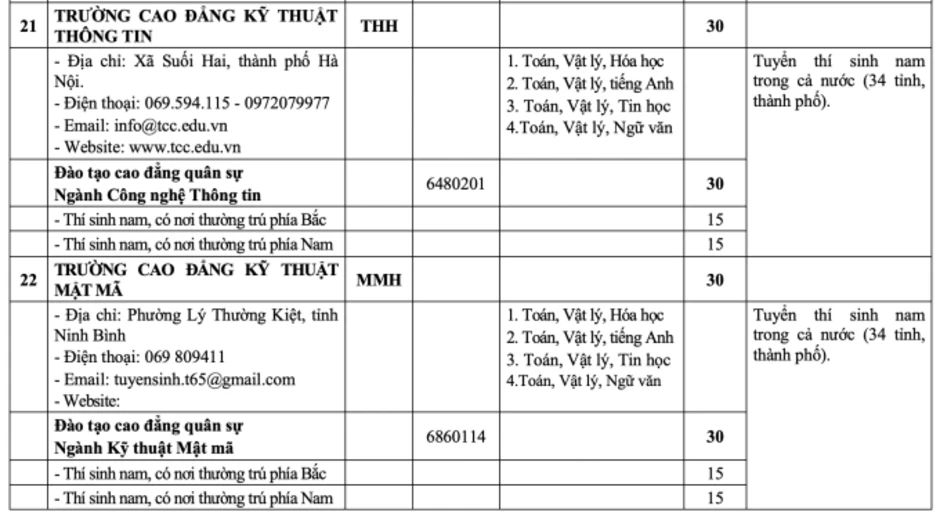 Tăng hơn 1.000 chỉ tiêu hệ quân sự ở các trường quân đội Tăng hơn 1.000 chỉ tiêu hệ quân sự ở các trường quân đội