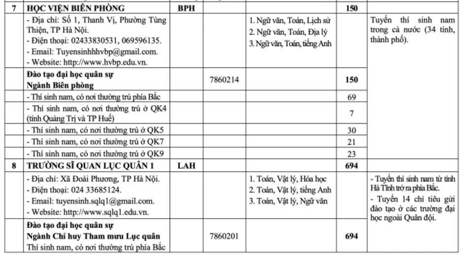 Tăng hơn 1.000 chỉ tiêu hệ quân sự ở các trường quân đội Tăng hơn 1.000 chỉ tiêu hệ quân sự ở các trường quân đội
