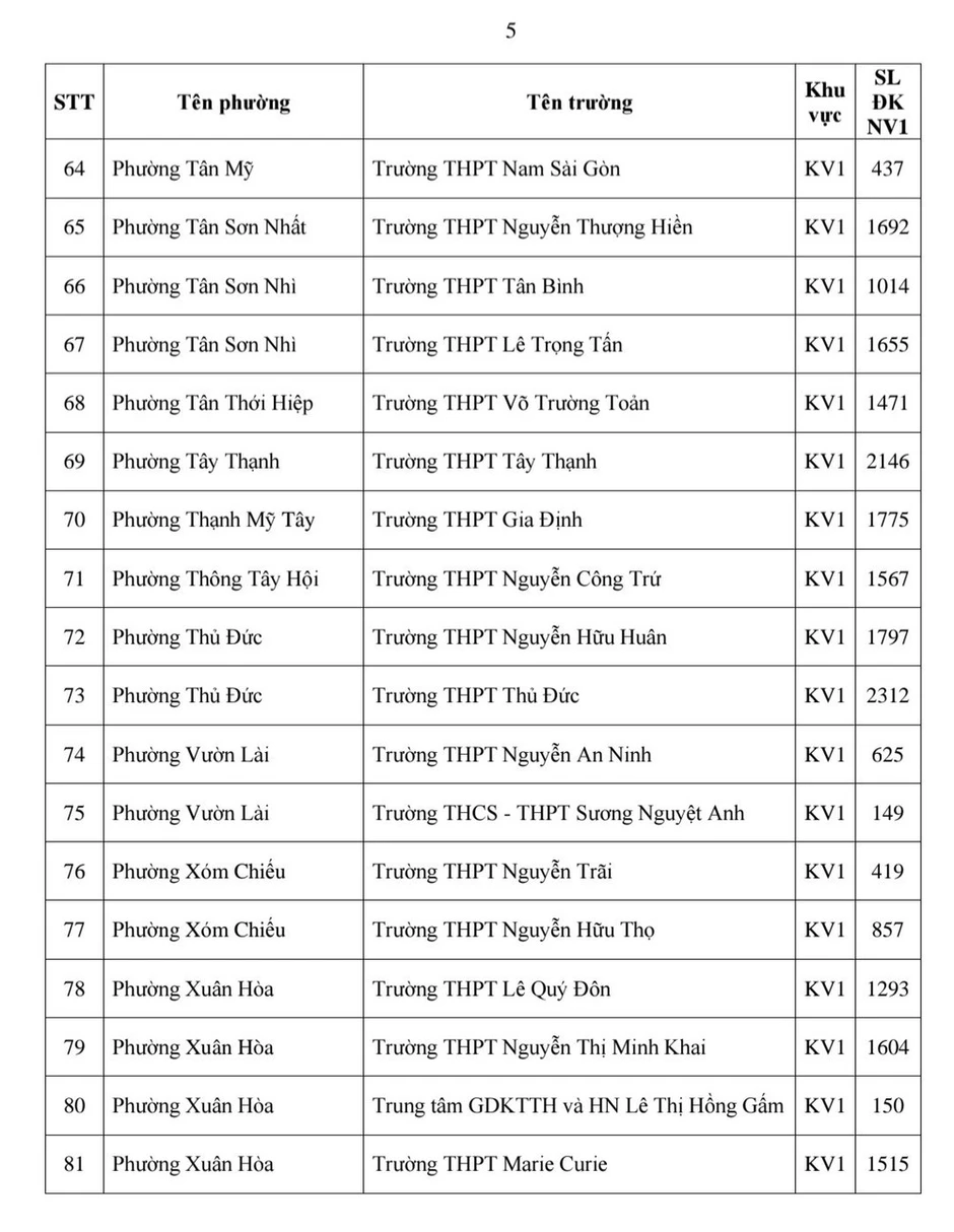 Thành phố Hồ Chí Minh: Công bố nguyện vọng 1 lớp 10 các trường công lập Thành phố Hồ Chí Minh: Công bố nguyện vọng 1 lớp 10 các trường công lập