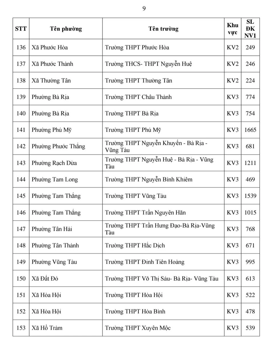 Thành phố Hồ Chí Minh: Công bố nguyện vọng 1 lớp 10 các trường công lập Thành phố Hồ Chí Minh: Công bố nguyện vọng 1 lớp 10 các trường công lập
