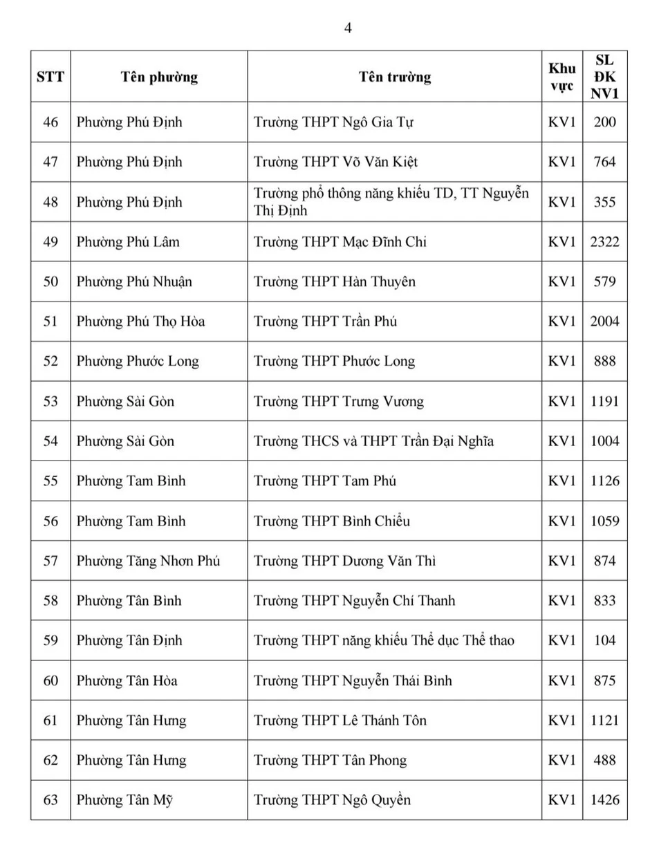 Thành phố Hồ Chí Minh: Công bố nguyện vọng 1 lớp 10 các trường công lập Thành phố Hồ Chí Minh: Công bố nguyện vọng 1 lớp 10 các trường công lập