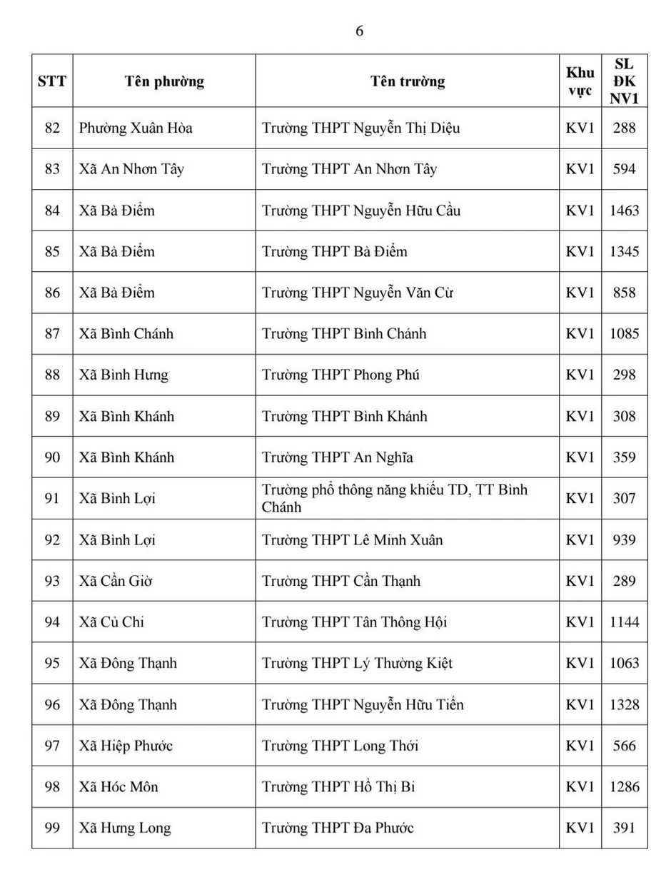 Thành phố Hồ Chí Minh: Công bố nguyện vọng 1 lớp 10 các trường công lập Thành phố Hồ Chí Minh: Công bố nguyện vọng 1 lớp 10 các trường công lập