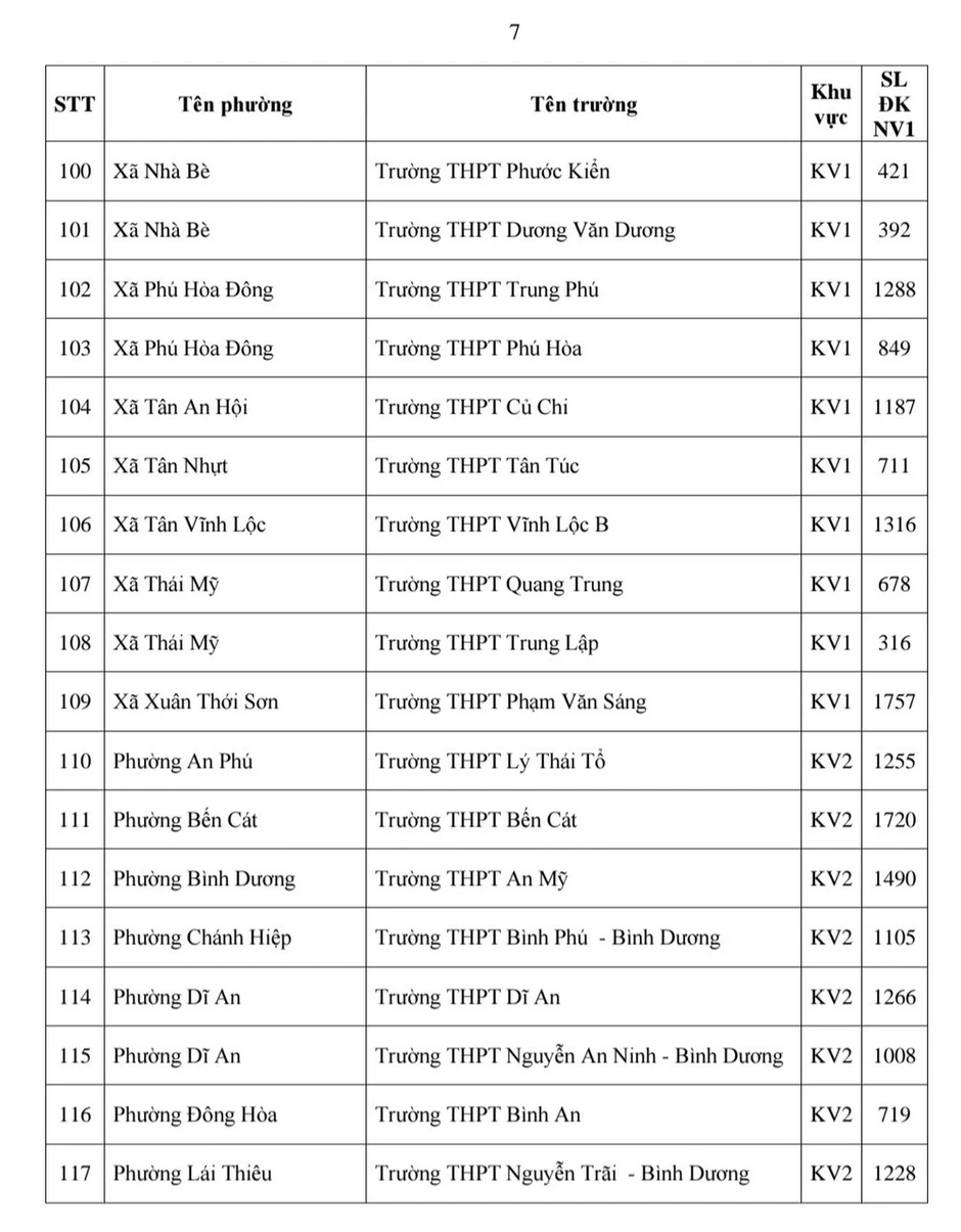 Thành phố Hồ Chí Minh: Công bố nguyện vọng 1 lớp 10 các trường công lập Thành phố Hồ Chí Minh: Công bố nguyện vọng 1 lớp 10 các trường công lập