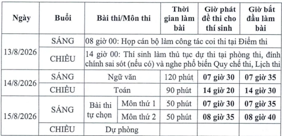 Thay giám thị, kiểm soát chặt đợt thi lại ở chuyên Tuyên Quang Thay giám thị, kiểm soát chặt đợt thi lại ở chuyên Tuyên Quang
