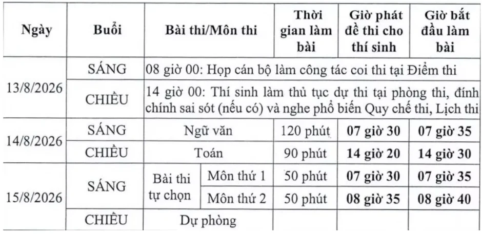 Thi lại tại điểm thi THPT chuyên Tuyên Quang: Bộ GD&ĐT công bố các mốc thời gian Thi lại tại điểm thi THPT chuyên Tuyên Quang: Bộ GD&ĐT công bố các mốc thời gian