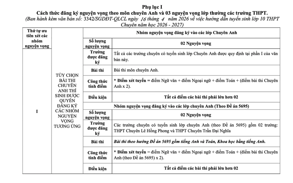 Thi lớp 10 tại TP.HCM: Cách đăng ký nguyện vọng vào từng loại hình Thi lớp 10 tại TP.HCM: Cách đăng ký nguyện vọng vào từng loại hình