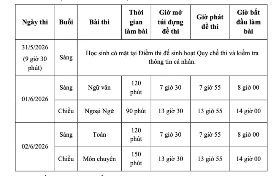 Thi lớp 10 tại TP.HCM: Cách đăng ký nguyện vọng vào từng loại hình Thi lớp 10 tại TP.HCM: Cách đăng ký nguyện vọng vào từng loại hình