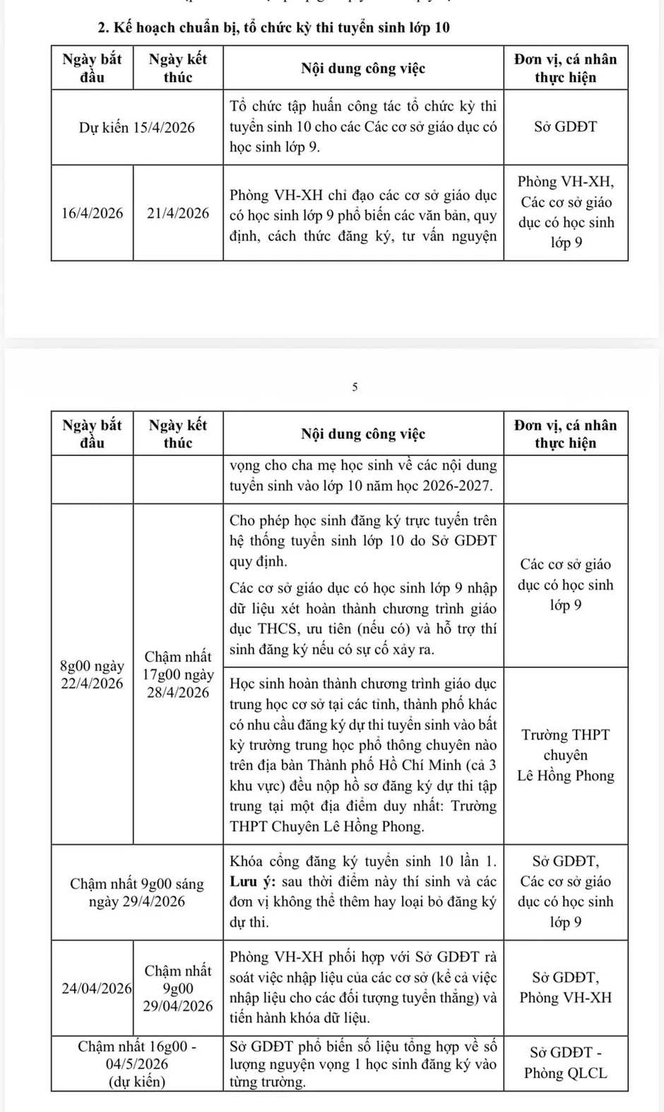 Thi lớp 10 TP.HCM: Học sinh có 8 nguyện vọng, đăng ký từ ngày 22.4