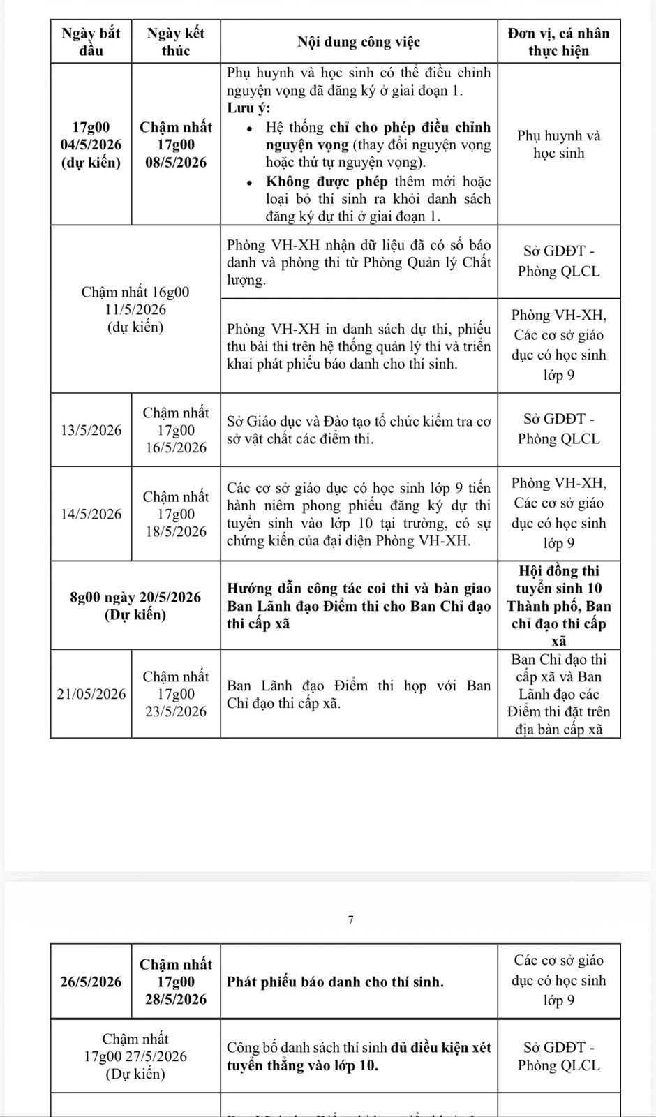 Thi lớp 10 TP.HCM: Học sinh có 8 nguyện vọng, đăng ký từ ngày 22.4
