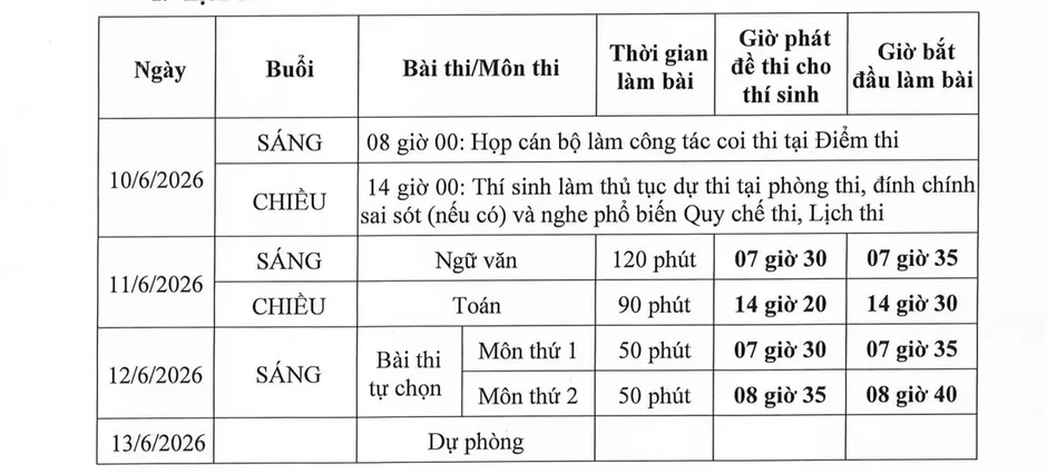 Thí sinh bắt đầu tập dượt đăng ký thi tốt nghiệp THPT 2026 Thí sinh bắt đầu tập dượt đăng ký thi tốt nghiệp THPT 2026