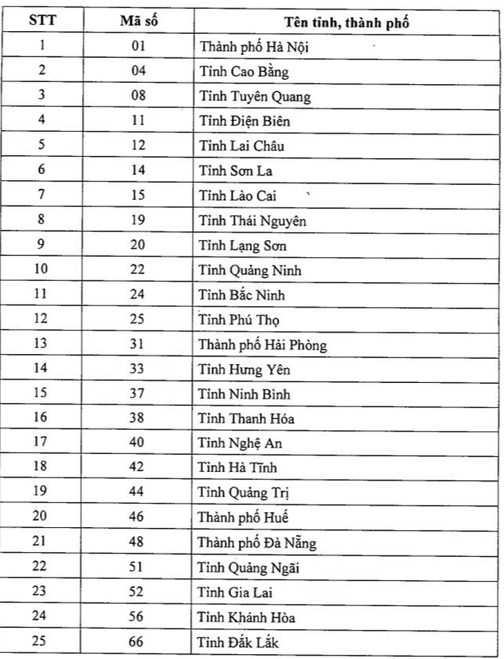 Thí sinh lớp 12 tập dượt đăng ký thi tốt nghiệp THPT 2026, lưu ý mã tỉnh mới Thí sinh lớp 12 tập dượt đăng ký thi tốt nghiệp THPT 2026, lưu ý mã tỉnh mới
