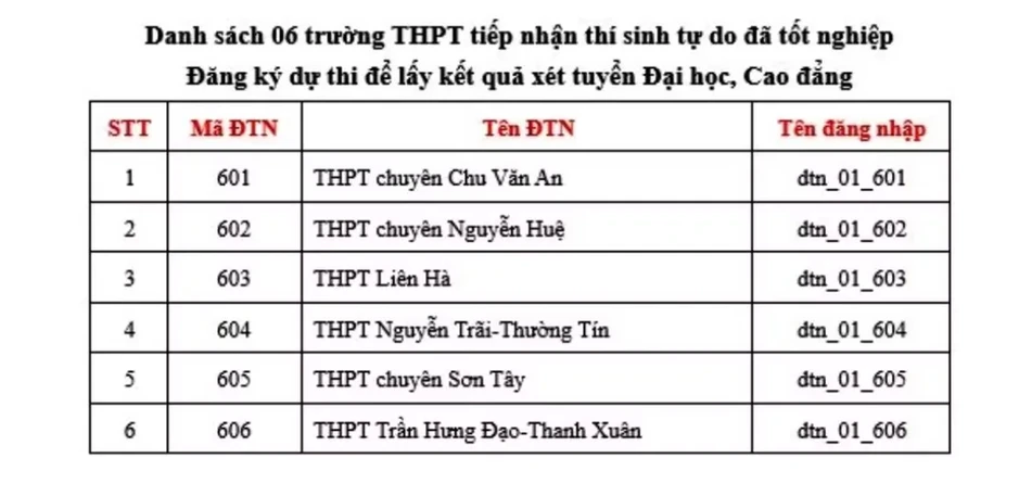 Thí sinh tự do cần lưu ý gì khi đăng ký thi tốt nghiệp THPT 2026? Thí sinh tự do cần lưu ý gì khi đăng ký thi tốt nghiệp THPT 2026?