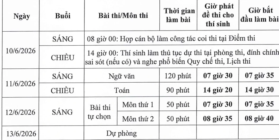 Thi tốt nghiệp THPT 2026 trong 2 ngày 11-12.6 Thi tốt nghiệp THPT 2026 trong 2 ngày 11-12.6
