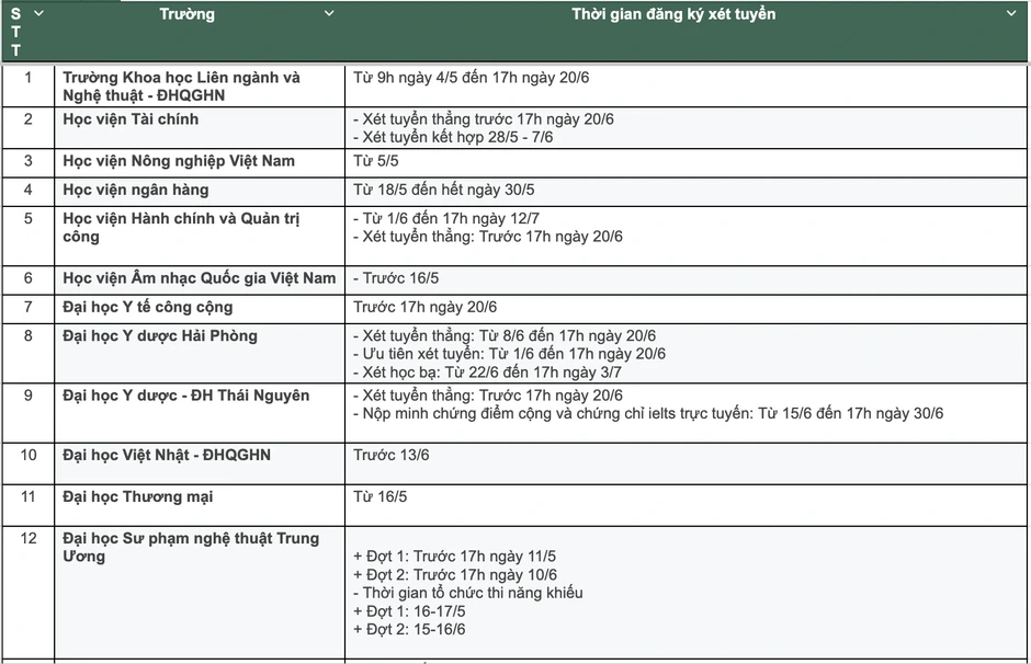 Thời gian đăng ký xét tuyển đại học 2026: Thí sinh lưu ý tránh quá hạn Thời gian đăng ký xét tuyển đại học 2026: Thí sinh lưu ý tránh quá hạn