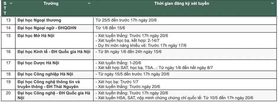 Thời gian đăng ký xét tuyển đại học 2026: Thí sinh lưu ý tránh quá hạn Thời gian đăng ký xét tuyển đại học 2026: Thí sinh lưu ý tránh quá hạn