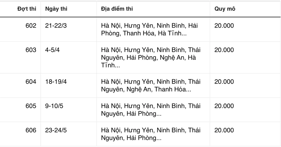 Thủ khoa đợt 1 đánh giá năng lực của ĐH Quốc gia Hà Nội đạt 127 điểm Thủ khoa đợt 1 đánh giá năng lực của ĐH Quốc gia Hà Nội đạt 127 điểm