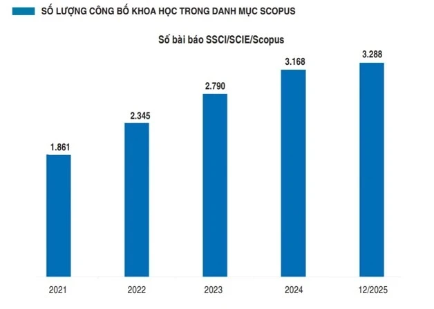 Thu nghìn tỉ nhưng khoa học công nghệ ‘nhỏ giọt’ Thu nghìn tỉ nhưng khoa học công nghệ ‘nhỏ giọt’