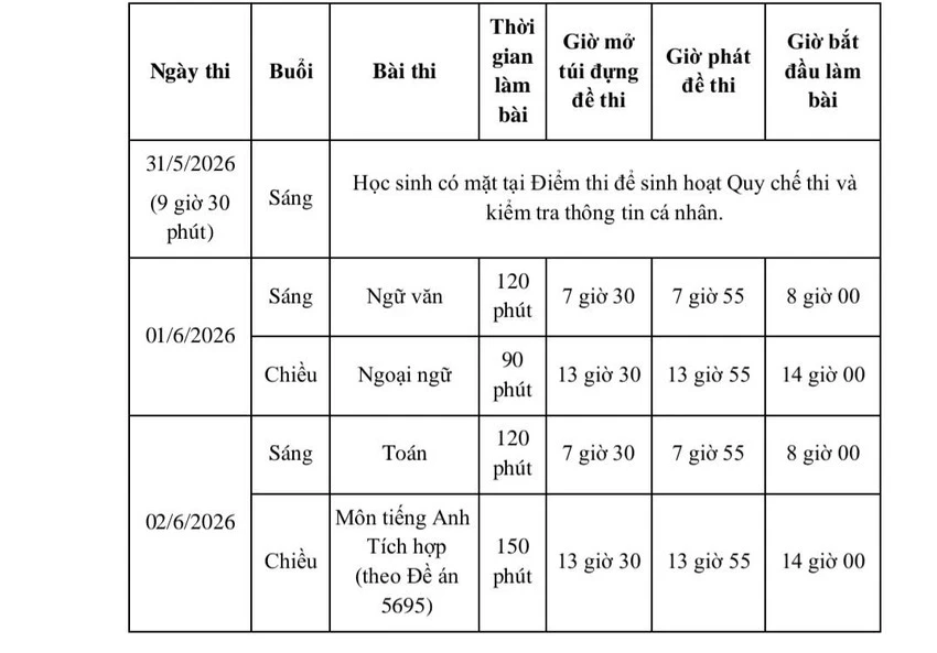 Tỉ lệ chọi lớp 10 tiếng Anh tích hợp: Có trường 1 chọi 4, nơi chưa đủ chỉ tiêu Tỉ lệ chọi lớp 10 tiếng Anh tích hợp: Có trường 1 chọi 4, nơi chưa đủ chỉ tiêu