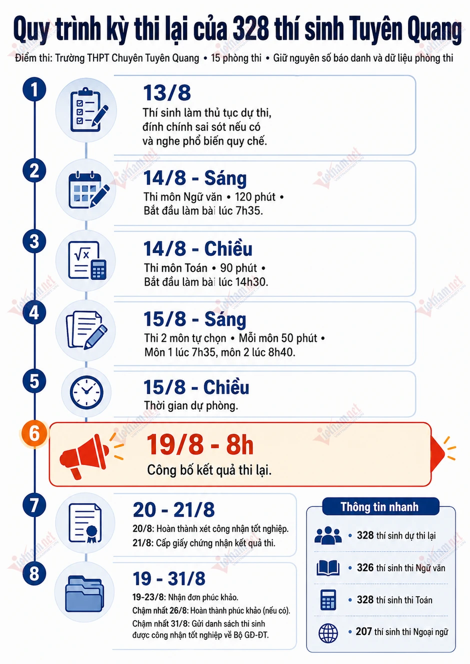 Toàn cảnh vụ 147 điểm 10 Toán trước ngày thi lại của 328 thí sinh chuyên Tuyên Quang Toàn cảnh vụ 147 điểm 10 Toán trước ngày thi lại của 328 thí sinh chuyên Tuyên Quang