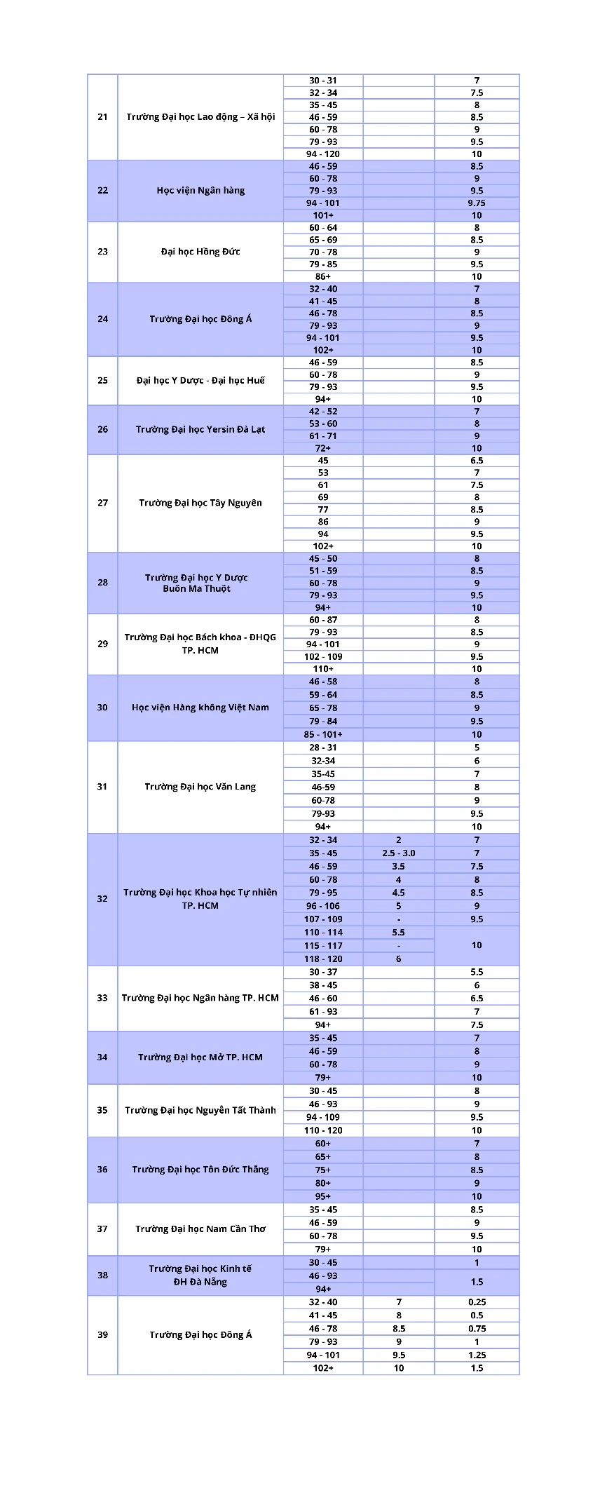 TOEFL iBT "phủ sóng" tuyển sinh đại học 2026 TOEFL iBT "phủ sóng" tuyển sinh đại học 2026