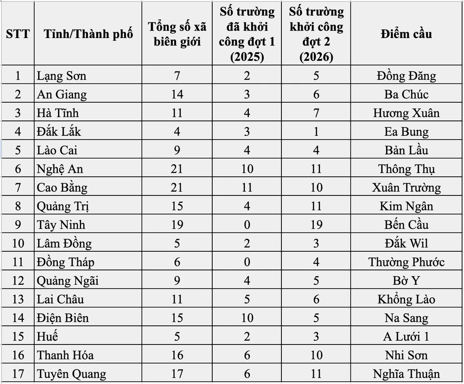 Tổng Bí thư: Phải đủ trường cho trẻ em đi học từ mẫu giáo đến hết lớp 12 Tổng Bí thư: Phải đủ trường cho trẻ em đi học từ mẫu giáo đến hết lớp 12