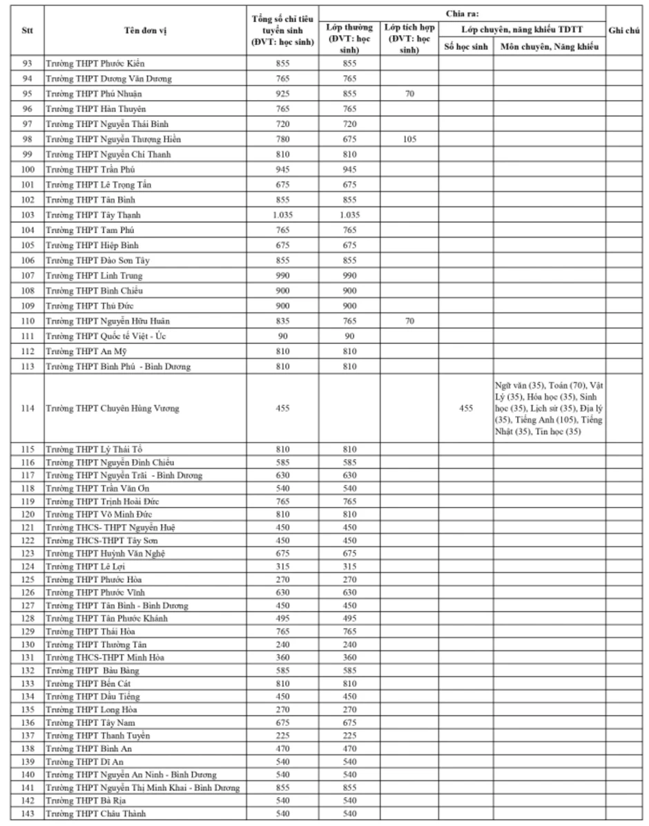 TP HCM công bố chỉ tiêu lớp 10 của 181 trường TP HCM công bố chỉ tiêu lớp 10 của 181 trường