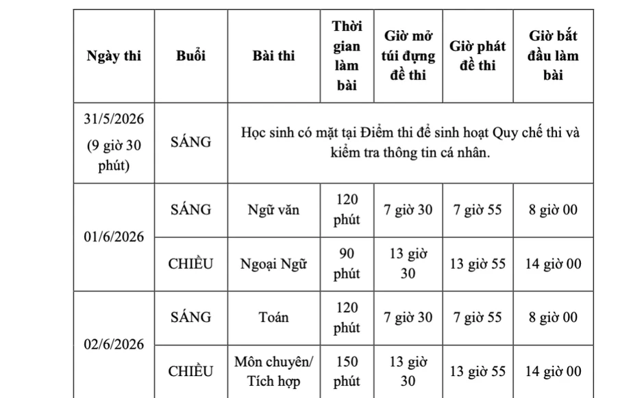 TP.HCM có hơn 1.500 học sinh lớp 9 được tuyển thẳng vào lớp 10 TP.HCM có hơn 1.500 học sinh lớp 9 được tuyển thẳng vào lớp 10