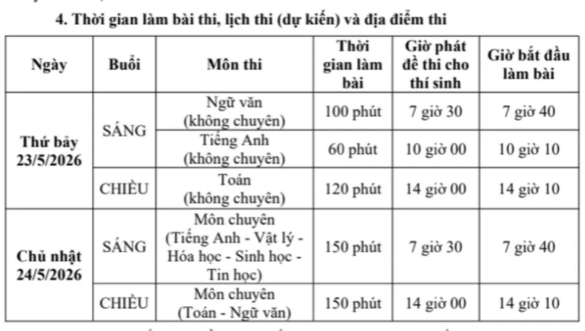 TP.HCM: Thí sinh dự thi vào lớp 10 Trường Phổ thông Năng khiếu tăng TP.HCM: Thí sinh dự thi vào lớp 10 Trường Phổ thông Năng khiếu tăng