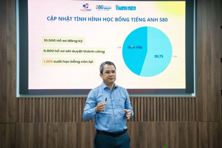 Trao 6.800 học bổng tiếng Anh trực tuyến S80 sau hơn ba tháng Trao 6.800 học bổng tiếng Anh trực tuyến S80 sau hơn ba tháng