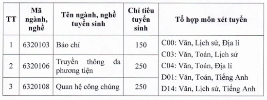Trường Cao đẳng Phát thanh - Truyền hình II tại TP.HCM tuyển 850 chỉ tiêu năm 2026 Trường Cao đẳng Phát thanh - Truyền hình II tại TP.HCM tuyển 850 chỉ tiêu năm 2026