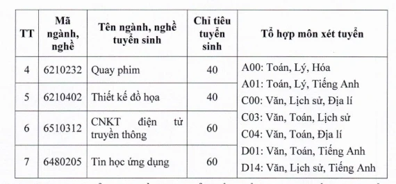 Trường Cao đẳng Phát thanh - Truyền hình II tại TP.HCM tuyển 850 chỉ tiêu năm 2026 Trường Cao đẳng Phát thanh - Truyền hình II tại TP.HCM tuyển 850 chỉ tiêu năm 2026