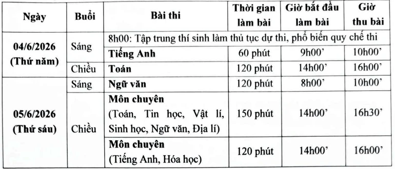 Trường chuyên Đại học sư phạm tăng chỉ tiêu tuyển vào lớp 10 Trường chuyên Đại học sư phạm tăng chỉ tiêu tuyển vào lớp 10
