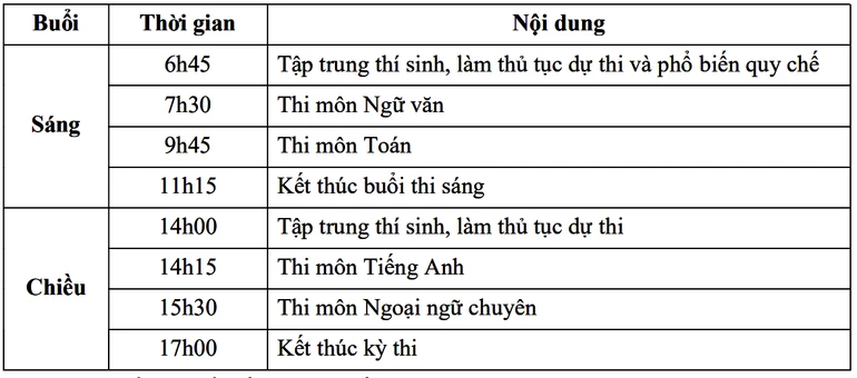Trường chuyên Ngoại ngữ tuyển 630 học sinh vào lớp 10 Trường chuyên Ngoại ngữ tuyển 630 học sinh vào lớp 10