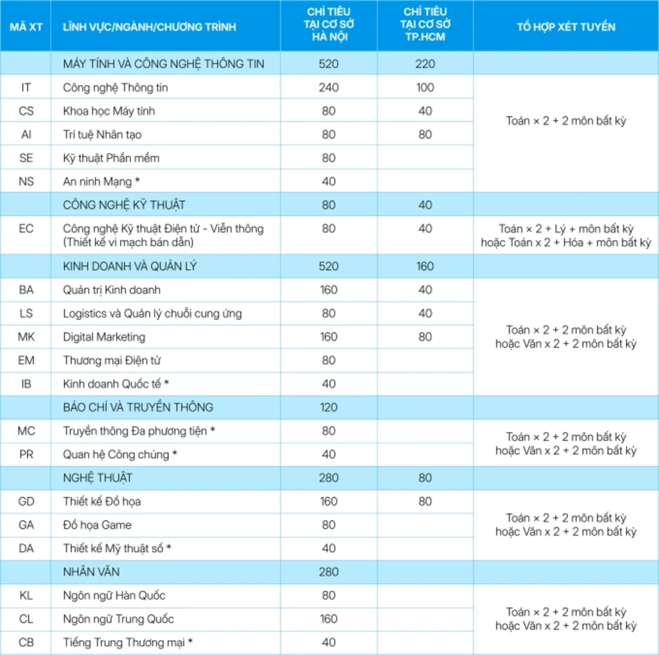 Trường Đại học CMC tặng iPad cho 100% sinh viên nhập học 2026