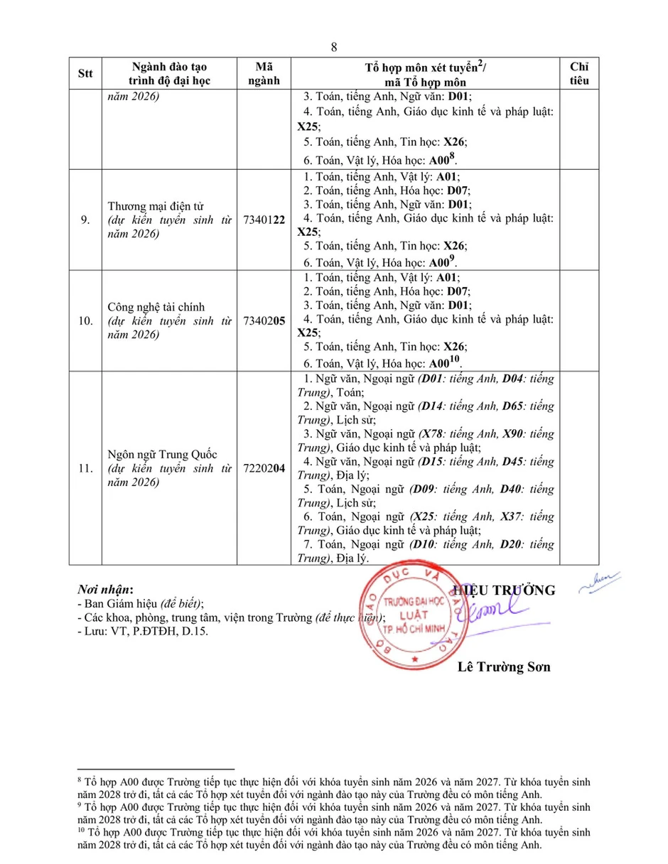 Trường đại học Luật Thành phố Hồ Chí Minh tiếp tục xét tuyển tổ hợp C00, A00 Trường đại học Luật Thành phố Hồ Chí Minh tiếp tục xét tuyển tổ hợp C00, A00