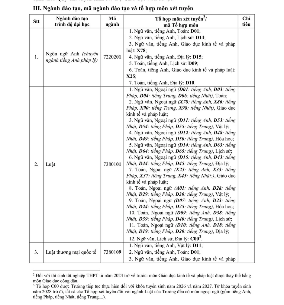 Trường đại học Luật Thành phố Hồ Chí Minh tiếp tục xét tuyển tổ hợp C00, A00 Trường đại học Luật Thành phố Hồ Chí Minh tiếp tục xét tuyển tổ hợp C00, A00