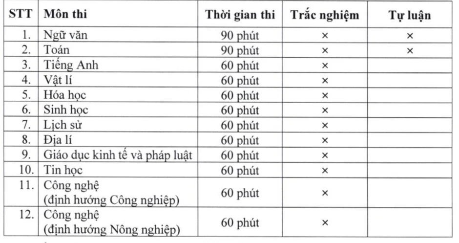 Trường Đại học Sư phạm Hà Nội tổ chức thi đánh giá năng lực trên máy tính Trường Đại học Sư phạm Hà Nội tổ chức thi đánh giá năng lực trên máy tính