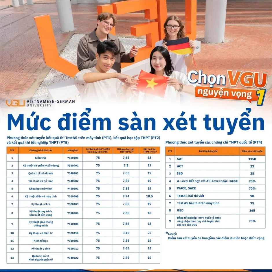 Trường Đại học Việt Đức công bố điểm sàn xét tuyển đại học năm 2026 Trường Đại học Việt Đức công bố điểm sàn xét tuyển đại học năm 2026
