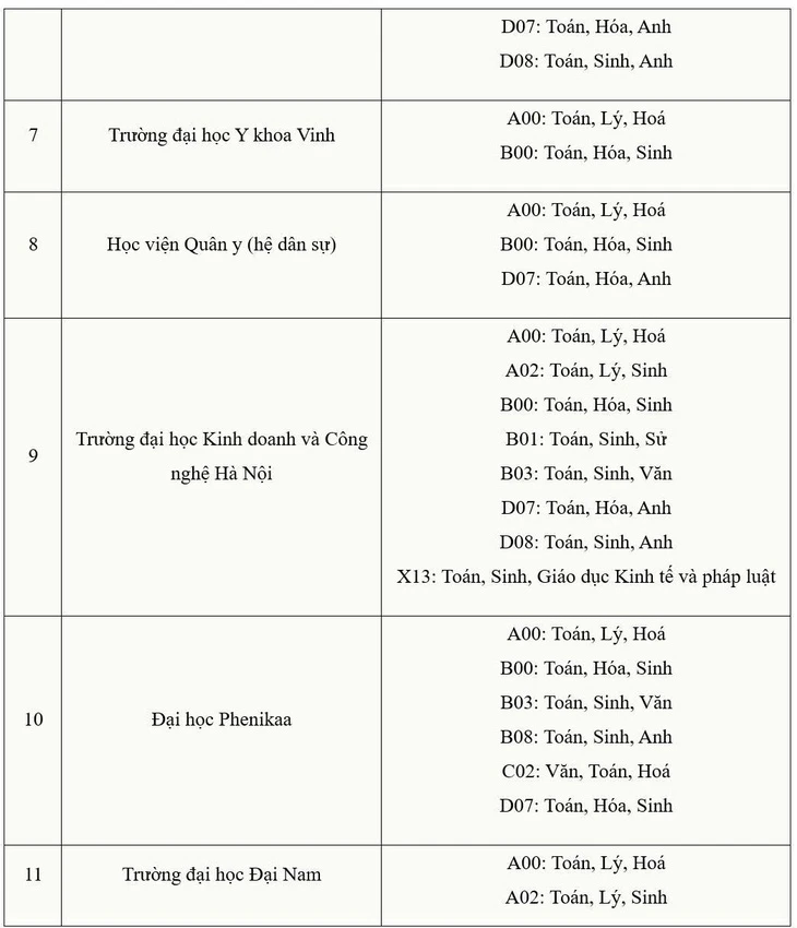 Trường đại học xét tuyển ngành y khoa bằng môn văn, sử, tin học, giáo dục kinh tế và pháp luật Trường đại học xét tuyển ngành y khoa bằng môn văn, sử, tin học, giáo dục kinh tế và pháp luật