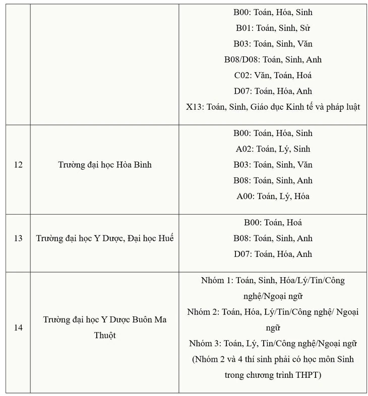 Trường đại học xét tuyển ngành y khoa bằng môn văn, sử, tin học, giáo dục kinh tế và pháp luật Trường đại học xét tuyển ngành y khoa bằng môn văn, sử, tin học, giáo dục kinh tế và pháp luật