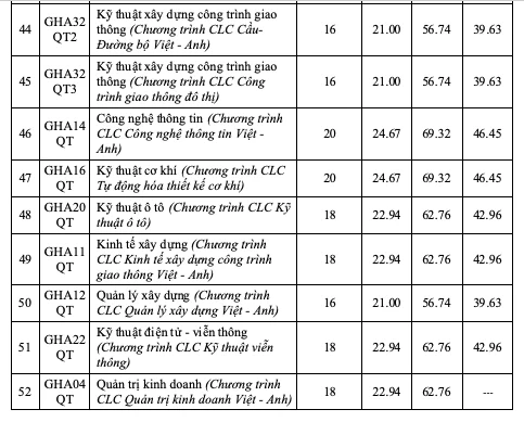 Trường ĐH Giao thông vận tải công bố điểm sàn 2026, cao nhất 21 điểm Trường ĐH Giao thông vận tải công bố điểm sàn 2026, cao nhất 21 điểm
