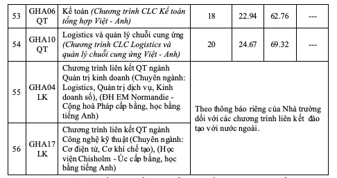 Trường ĐH Giao thông vận tải công bố điểm sàn 2026, cao nhất 21 điểm Trường ĐH Giao thông vận tải công bố điểm sàn 2026, cao nhất 21 điểm