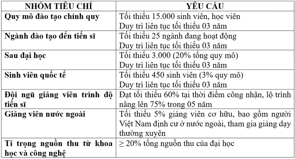 Trường ĐH Luật TP.HCM phát triển thành đại học đa ngành: Trào lưu hay định hướng? Trường ĐH Luật TP.HCM phát triển thành đại học đa ngành: Trào lưu hay định hướng?