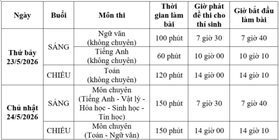 Trường Phổ thông Năng khiếu công bố chỉ tiêu, lịch thi lớp 10 Trường Phổ thông Năng khiếu công bố chỉ tiêu, lịch thi lớp 10