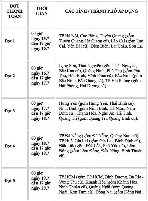 Từ 15/7, thí sinh bắt đầu nộp lệ phí xét tuyển đại học theo lịch từng địa phương Từ 15/7, thí sinh bắt đầu nộp lệ phí xét tuyển đại học theo lịch từng địa phương
