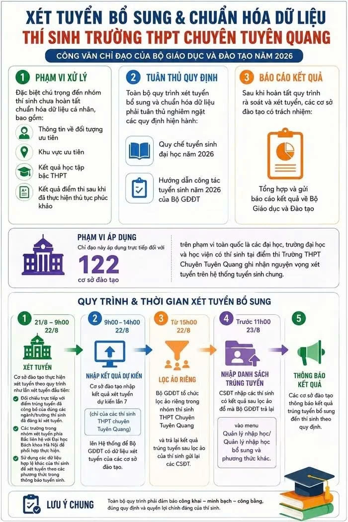 Từ 9h hôm nay, Bách khoa, KTQD, Y Hà Nội.... xét tuyển thí sinh Chuyên Tuyên Quang Từ 9h hôm nay, Bách khoa, KTQD, Y Hà Nội.... xét tuyển thí sinh Chuyên Tuyên Quang